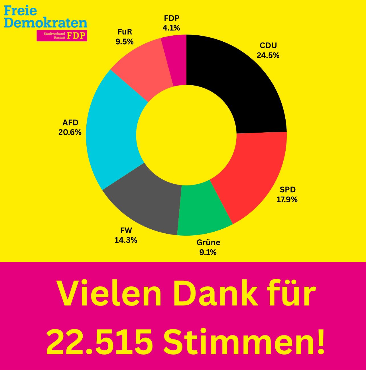 Ergebnis der Gemeinderatswahlen 2024
